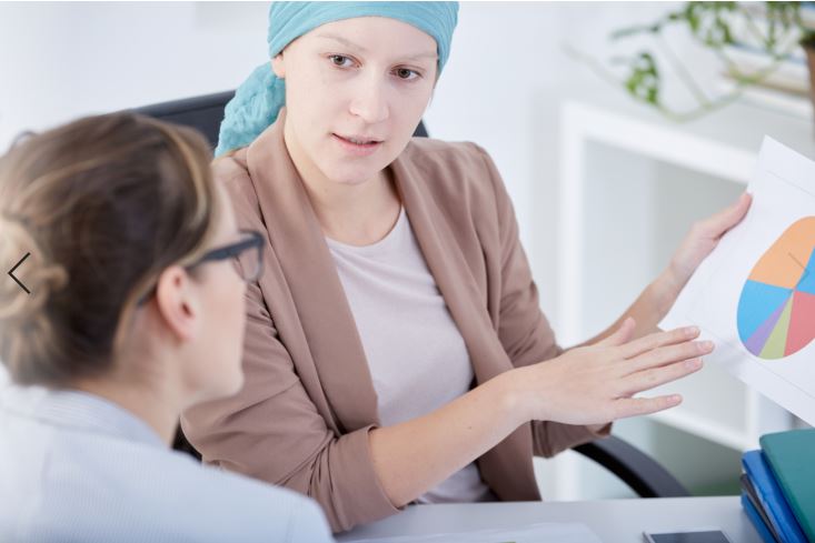 Direitos de quem tem câncer